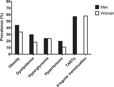 Long-Term Health Outcomes of Korean Adults With Classic Congenital Adrenal Hyperplasia Due to 21-Hydroxylase Deficiency